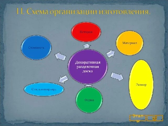 Проект из дерева 6 класс технология