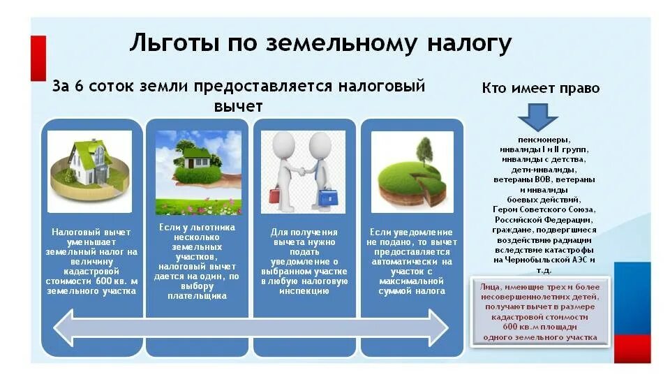 Финансовая грамотность 6 класс налоги