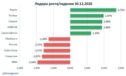 Последний день торгов