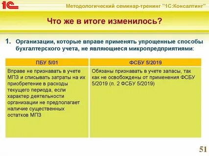 Фсбу 25 лизинг с 2022