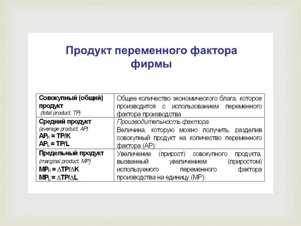 Совокупный продукт переменного фактора производства. Общий продукт фактора производства. Объем переменного фактора производства. Средний продукт переменного фактора производства это. Продукт труда виды