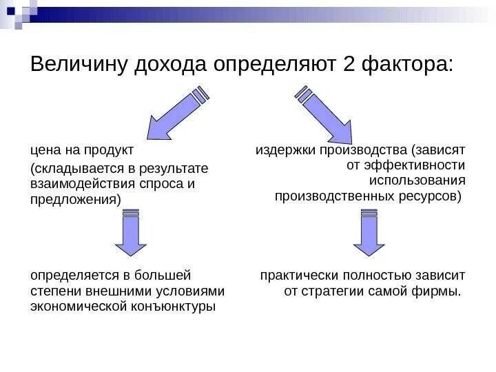 1 от величины доходов