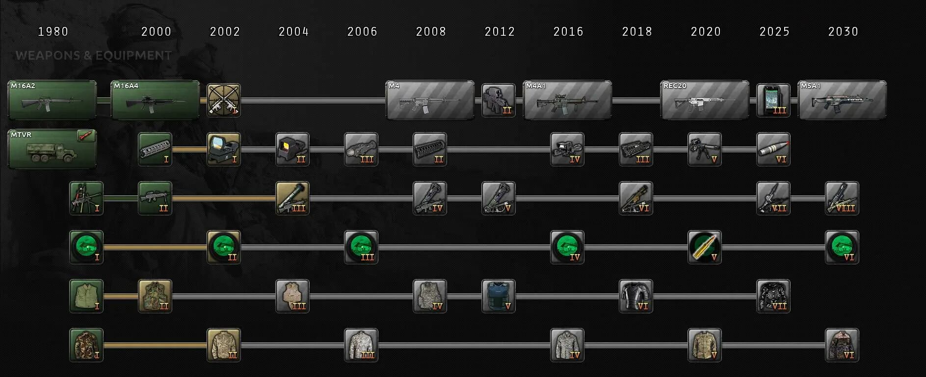 Хой 4 мод на современный мир. Novum vexillum для hearts of iron 4. hearts of iron 4 мод на современность. мод «novum vexillum» для hearts of iron 4. моды на современные технологии hoi4.