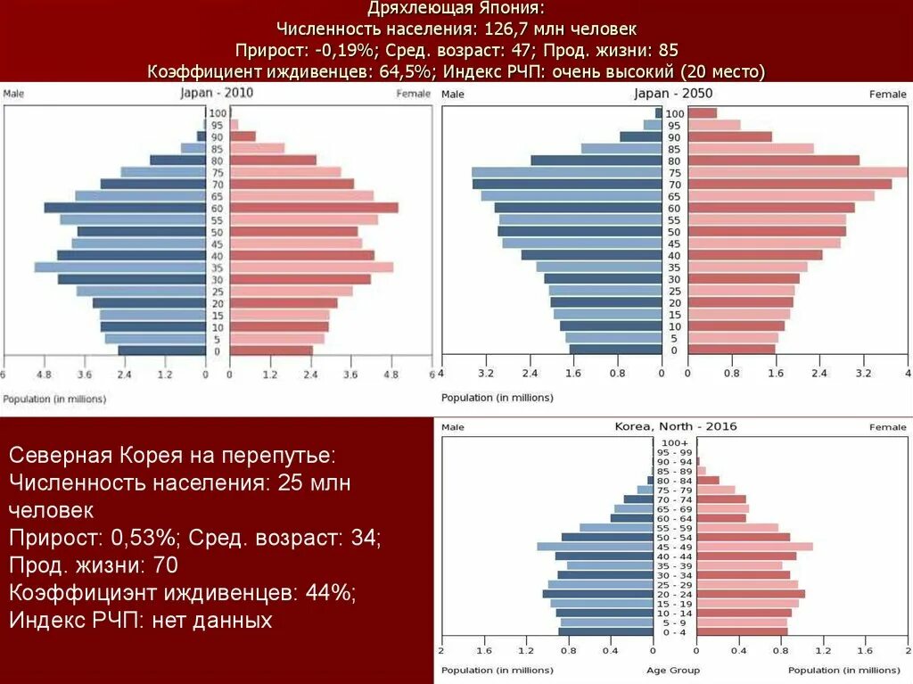 Численность занятого населения японии. Население Японии график. Численность населения яп. Население Японии статистика. Динамика численности Японии.