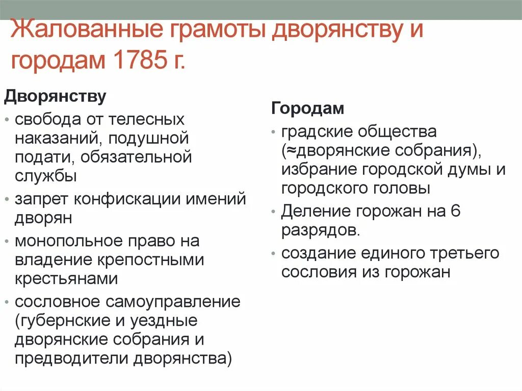 Жалованные грамоты дворянству и городам Екатерины 2. Итоги реформы 1785 Жалованная грамота дворянству. Реформы Екатерины 2 1785 Жалованная грамота дворянству. Расскажите о значении документа жалованная грамота дворянству