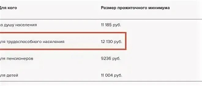 Мрот новосибирск 2024 год. Прожиточный минимум в Башкирии на 2022 год. Районный коэффициент в Башкирии 2022. МРОТ В Башкортостане в 2022. Районный коэффициент в Белгороде 2021.