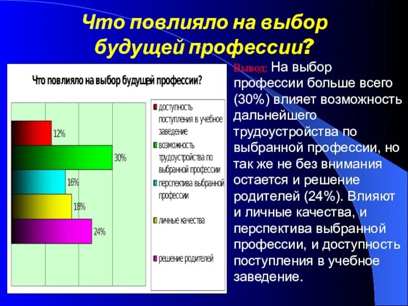 Влияет на будущее. Влияние на выбор профессии. Что влияет на выбор профессии. Факторы, повлиявшие на выбор профессии. Статистика выбора профессии.