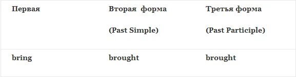 Like 3 формы глагола. Like 3 формы. Бринг 3 формы. Bring 3 формы.