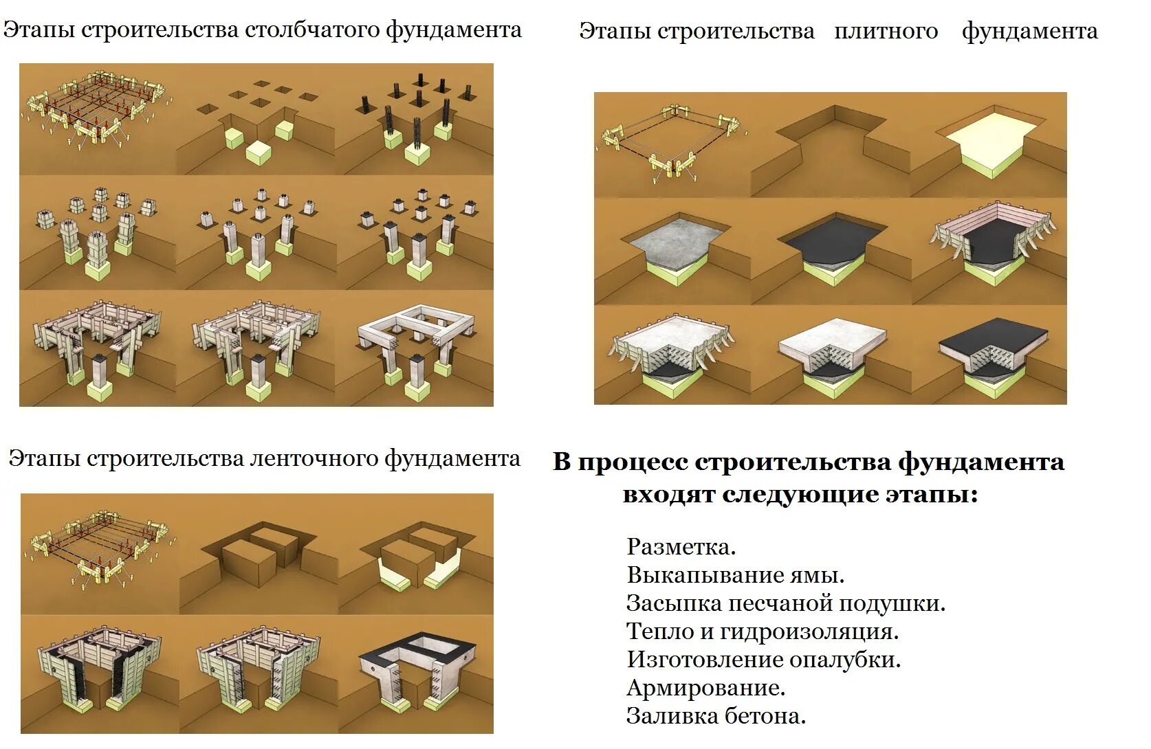 Фундамент общего назначения. Этапы строительства фундамента. основные типы фундаментов. различные типы фундаментов. этапы стройки фундамента.