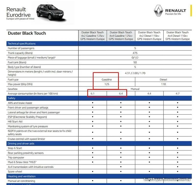 Рено Дастер 1.6 расход топлива. Renault Duster расход. Дастер дизель расход. Расход топлива Дастер. Расход бензина дастер 2.0