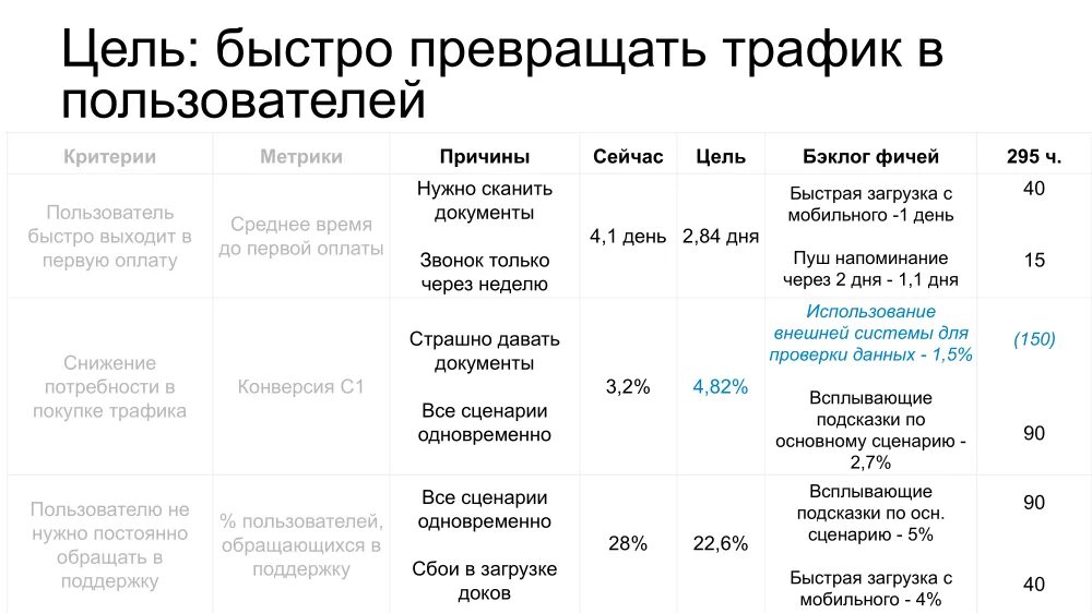 Метрики продукта. KPI продакт менеджера. Метрики KPI. Основные маркетинговые метрики. Ключевые метрики продукта.