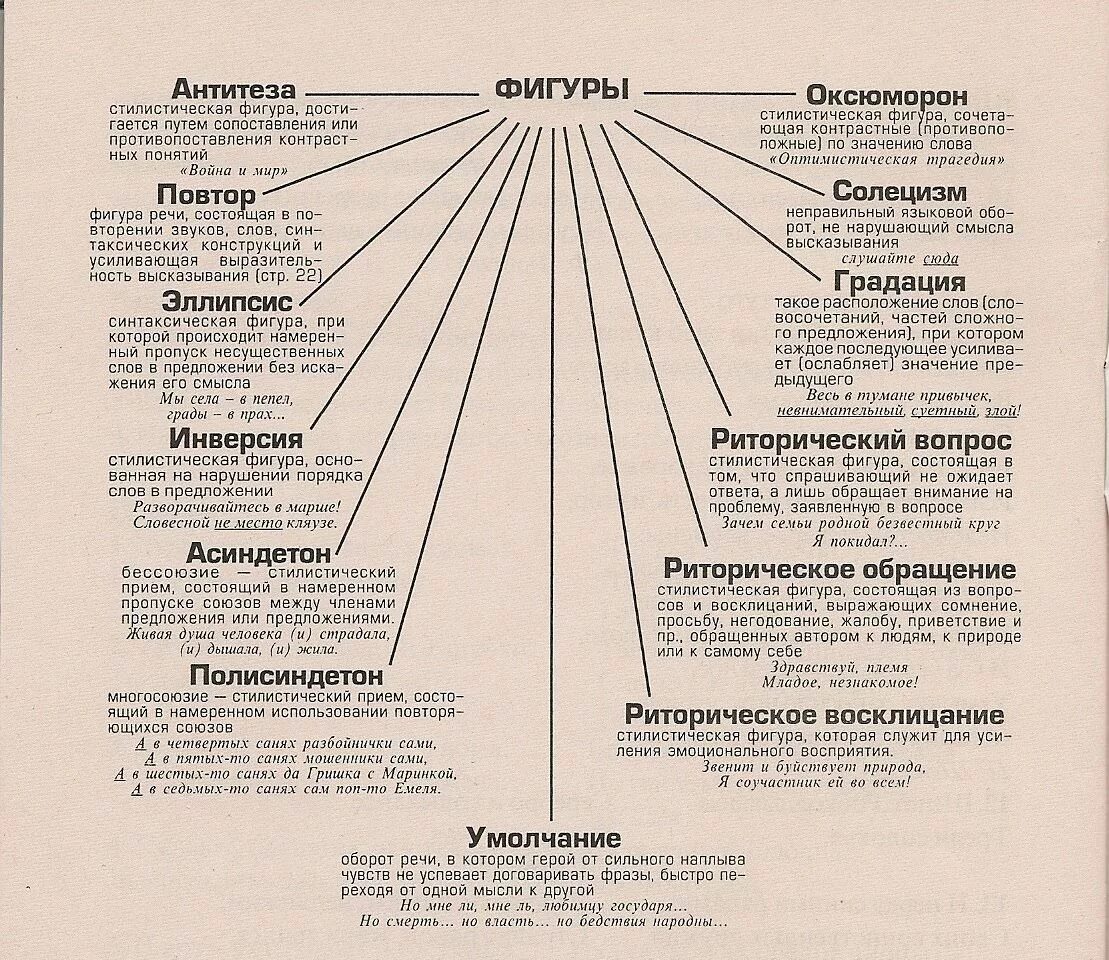 Сбиться с тропы. Тропы приемы фигуры речи. Выразительные средства языка: стилистические фигуры. Средства выразительности тропы и фигуры речи. Виды стилистических фигур в литературе.