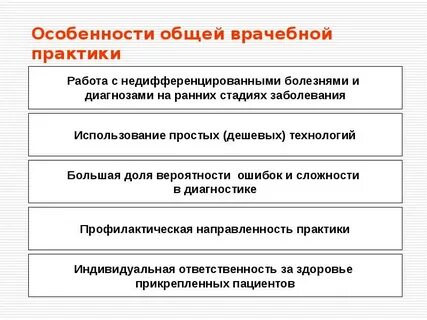 Характеристики общей практики