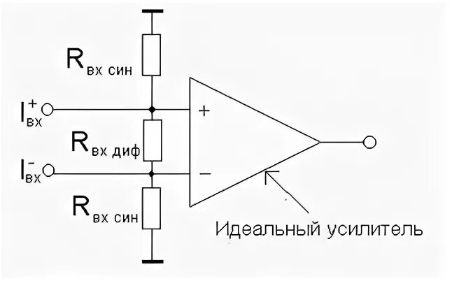 Интегральное исполнение