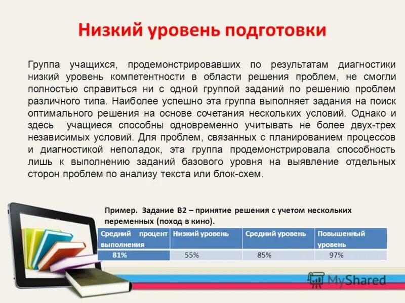 Независимо от уровня подготовки. Низкий уровень обучения это. уровень подготовки. три уровня подготовки. базовый уровень уровень готовности.