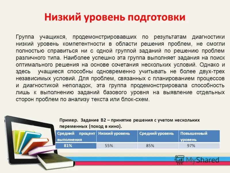 Любой уровень подготовки. Низкий уровень подготовки. Низкий уровень обучения это. Низкий уровень низкий показатель. Уровень подготовки.