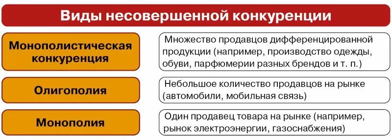 Рынок чистой монополии олигополии. Виды рынков несовершенной конкуренции. Конкуренция и Монополия курсовая работа. Монополия олигополия монополистическая конкуренция. Олигополия Монополия и чистая конкуренция.