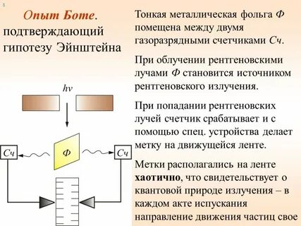 Метод боте