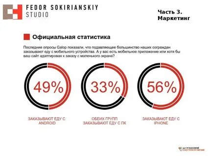 Отправка статистики