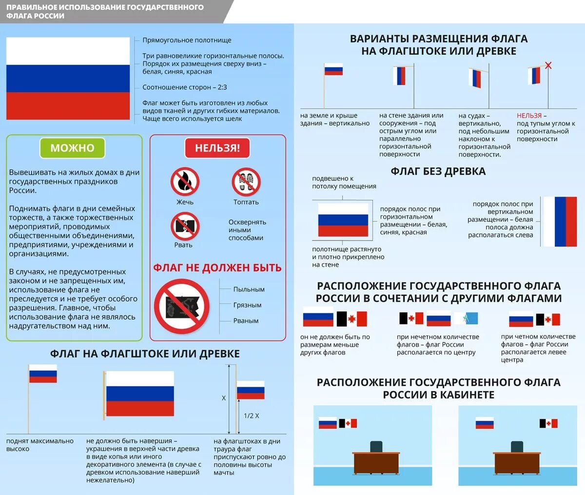 Почему нельзя флаг. Порядок использования флага РФ. Размещение государственного флага. Расположение флага в школе. Правила использования государственного флага.