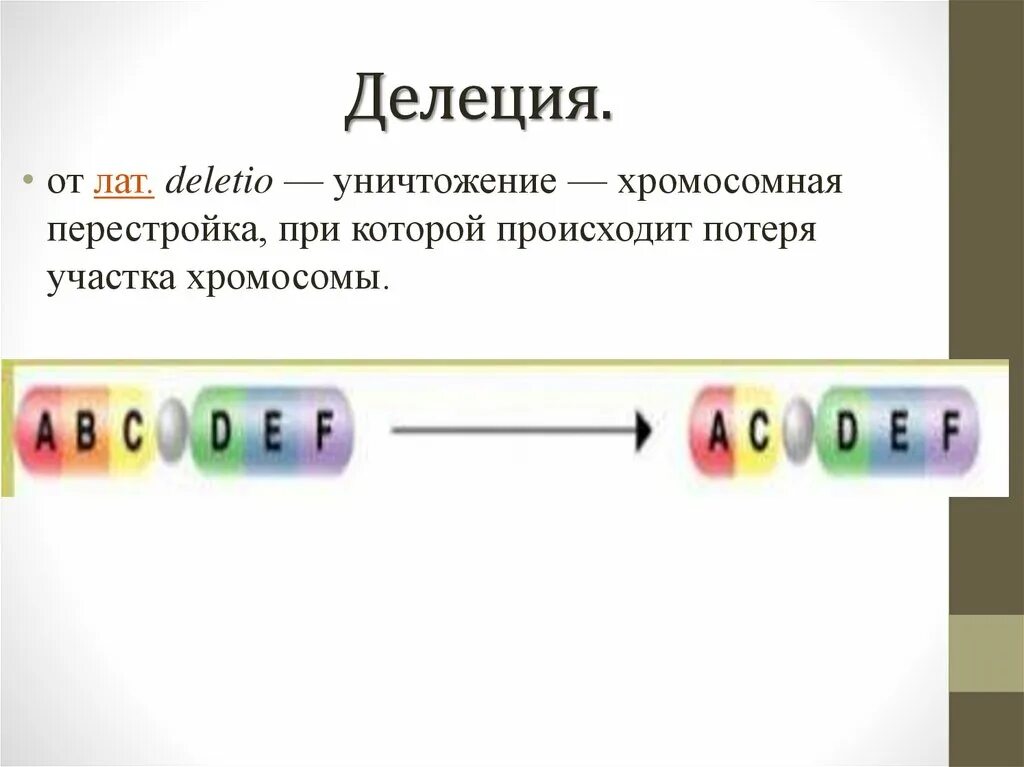 При делеции происходит. При делеции происходит