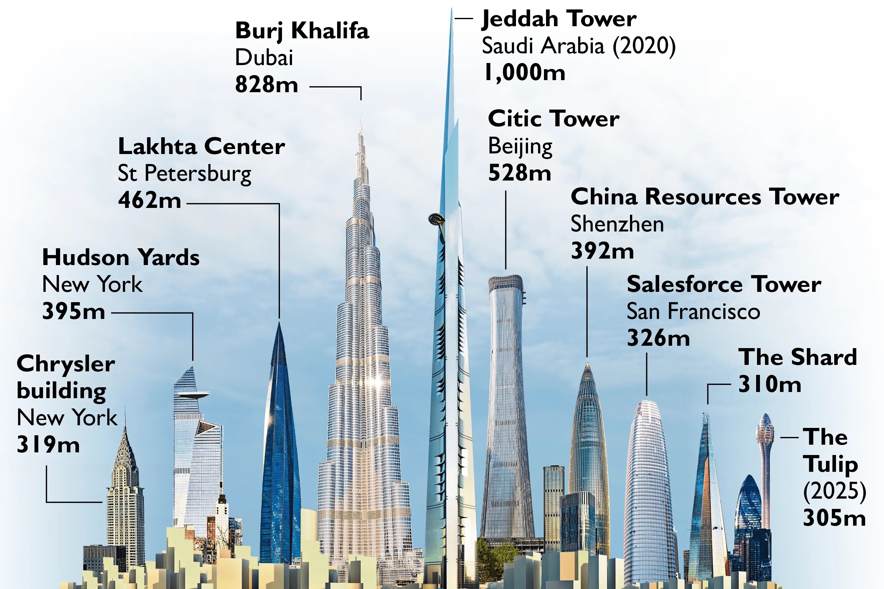 Останкино и Бурдж Халифа. Здание высотой 1 км. Высота Бурдж Халифа и Останкинской башни. Бурдж Халифа по сравнению с человеком.