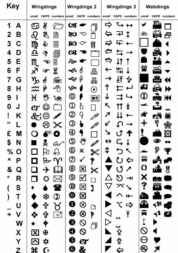 Раскладка шрифта wingdings. Wingdings (шрифт Гастера). Расшифровка Шифра виндингс. Шрифт wingdings символы.