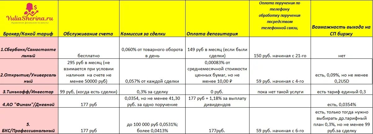 Втб брокерское обслуживание тарифы. Сравнение тарифов брокеров. тарифы брокеров. таблица тарифов. сравнительная таблица брокеров.