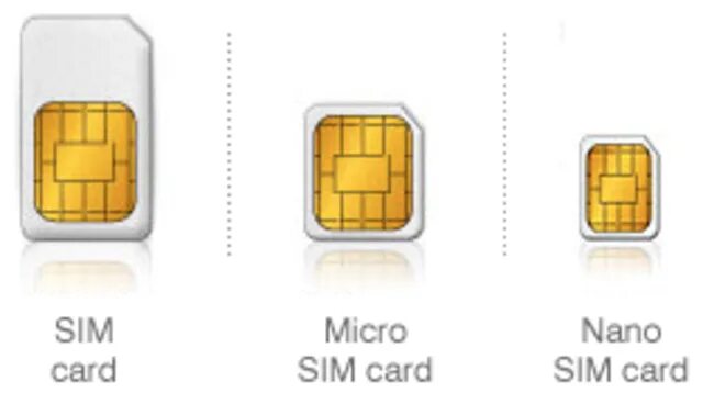 14 про сколько сим. SIM-карта Nano-SIM айфон. Айфон 11 сим карта нано сим. Размеры сим карт для айфон 11. Nano SIM И SIM Размеры.