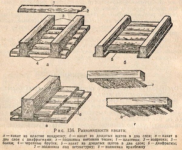 перекрытие с накатом из досок. декоративные валики. черепные бруски для чернового пола. накат на стены. фактурный валик для покраски.