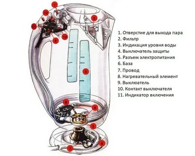Как устроен электрический