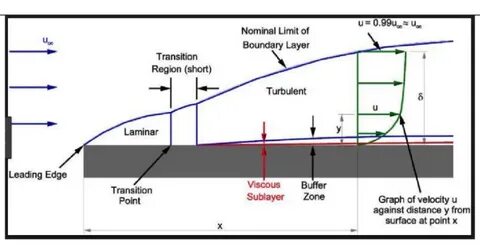 Leading version