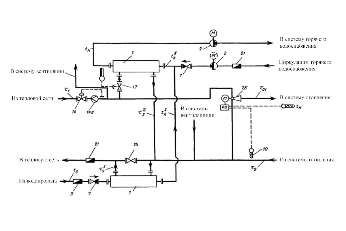 Двухступенчатая смешанная схема присоединения теплообменников. Двухступенчатая последовательная схема присоединения ГВС. Элеваторный узел системы отопления и ГВС схема. Схема двухступенчатого теплообменника ГВС. Тепловые сети 86
