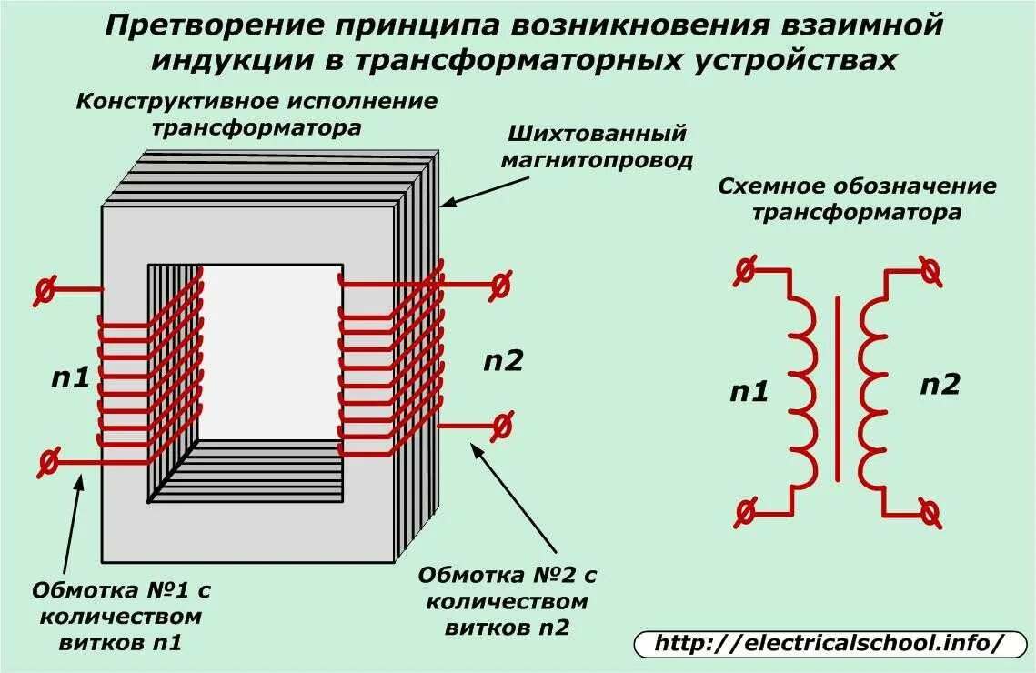 Вибрация трансформаторов