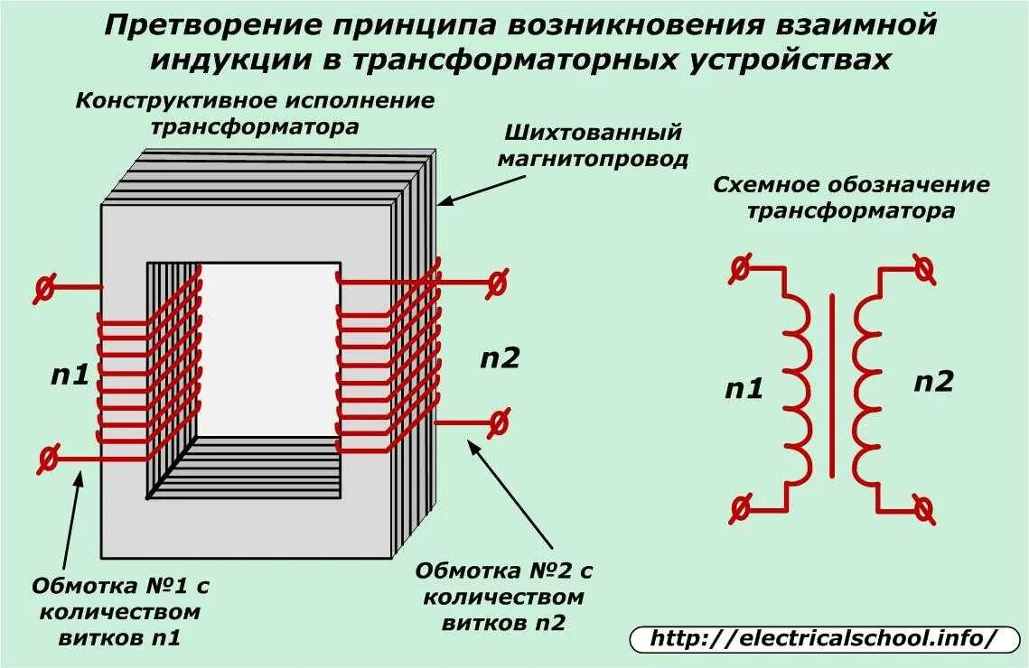 Что значит трансформатор. Принцип действия силового трансформатора. Принцип действия трансформатора трансформатора трансформатора. Принцип действия однофазного силового трансформатора.. Магнитопровод силового трансформатора.