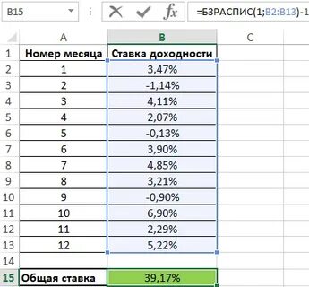 Процент месячный процент