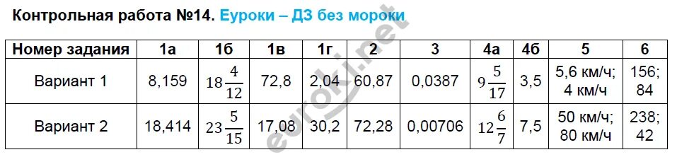 контрольная дроби 5 класс. контрольная по математике пятый класс дроби. проверочная работа по математике 5 класс дроби. контрольная работа 5 класс сложение и вычитание дробей. самостоятельная работа по сложению и вычитанию дробей 5 класс.