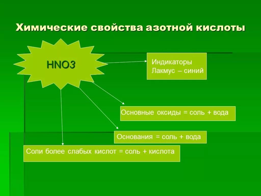 Общие свойства азотной кислоты с другими кислотами. Химические свойства азатная кислоты. Химические свойства азотной кислоты. Химические свойства азтонойкислоты. Свойства азотной кислоты.