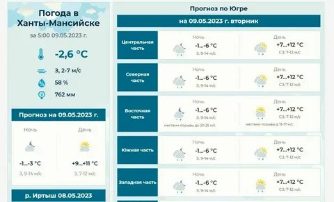Погода в яранске на завтра