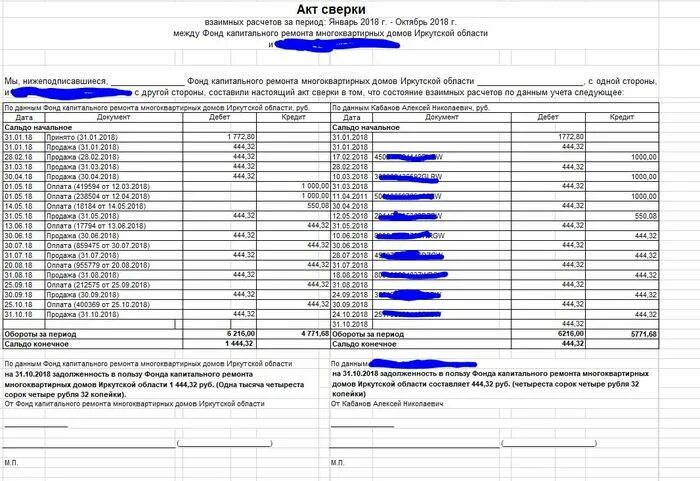 Акт сверки контур. Акт сверки взаимных расчетов субсидий. Акт сверки пример. Пример акта сверки взаимных расчетов. Акт по капитальному ремонту.