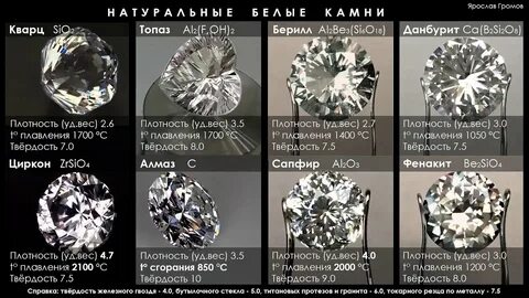 Твердость муассанита