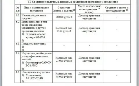 Банкротство физических список должников
