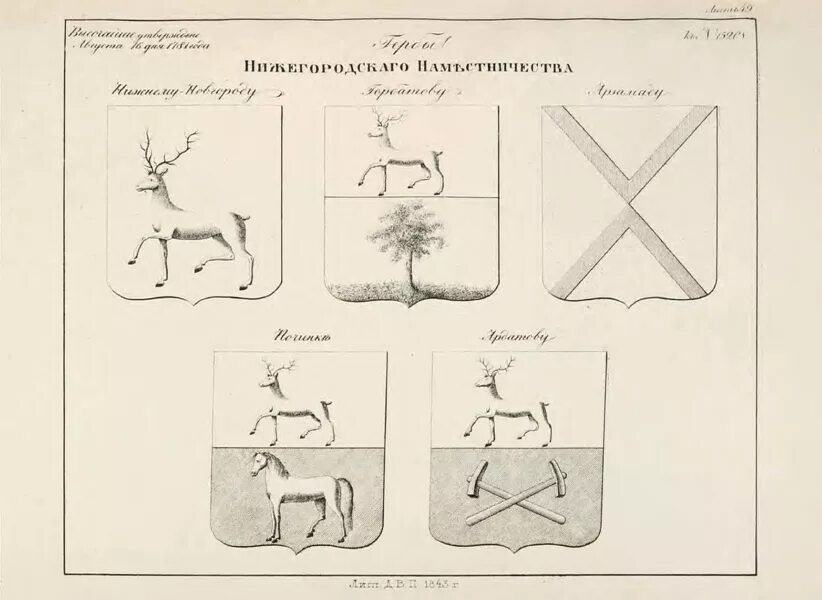 Окружающий мир 2 класс гербы городов. Гербы городов Нижегородского наместничества. Герб Нижегородского наместничества. Гербы нижегородских уездов. Изображение гербов городов Нижегородской области.