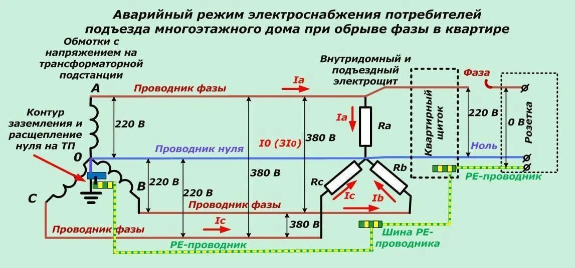 Электроснабжение 2 диапазон что значит. Трёхфазная система электроснабжения схема. Фаза ноль заземление схема. Схема подключения нулевого провода. Схема подключения нулевого провода в трехфазной сети.