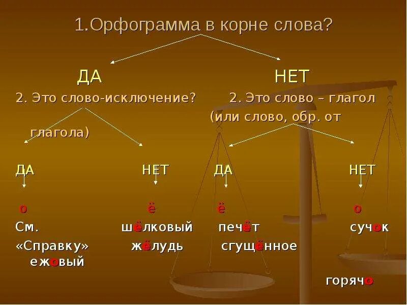 В каком слове нет корн. Орфограммы вскорее слова. Орфораммы вкорееслова. Что такое орфограмма. Орфограммы в корнях глаголов.