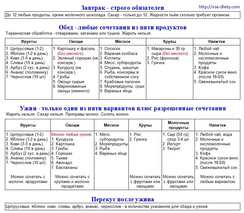 Принцип 60. Система -60 Екатерины Миримановой таблица продуктов. Система Екатерины Миримановой минус 60 принципы питания. Система минус 60 Миримановой меню на каждый день питания. Система питания минус 60 Екатерины Миримановой ужин.