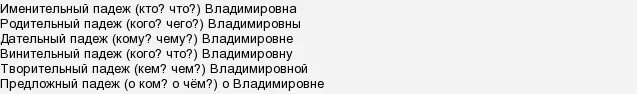 Геннадьевна отчество. Склонение отчества по падежам. юрьевна склонение. отчество по падежам. геннадьевна по падежам.
