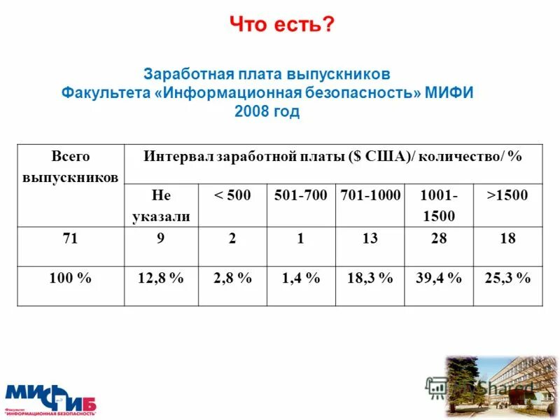 зарплата ассистента кафедры в вузе росто. зарплаты мифи. мифи московский инженерно-физический институт. нияу мифи учебные планы. хоум мифи.