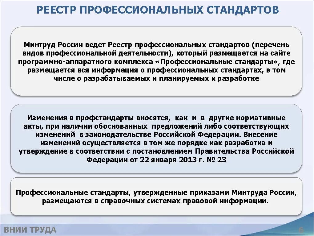 Разрабатываемыми и утверждаемыми в соответствии