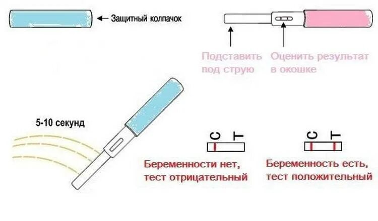 Тест полоски как пользоваться правильно. Струйный тест на беременность. как правильно делать струйный тест. как правильно использовать тест на беременность. rfr ghfdbkmyj bcgjkmpjdfnm ntnc yf ,thtvtyjcnm.